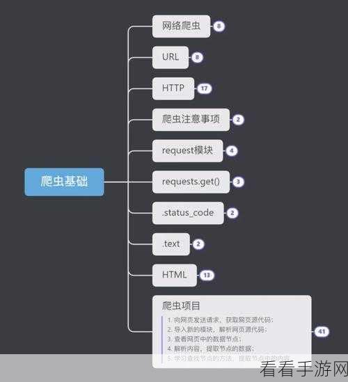 Python 可视化爬虫请求头设置秘籍大揭秘