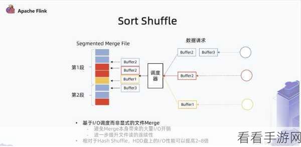 深度剖析，Flink 与 Spark 性能激战谁更强