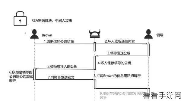 轻松破解 PHP 网页加密的管理流程简化秘籍