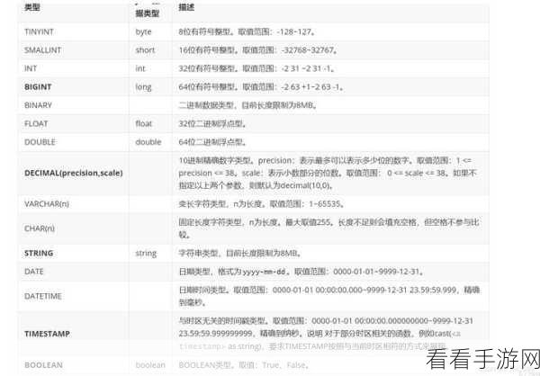 Hive 中 Rownumber 对查询速度的关键影响探究