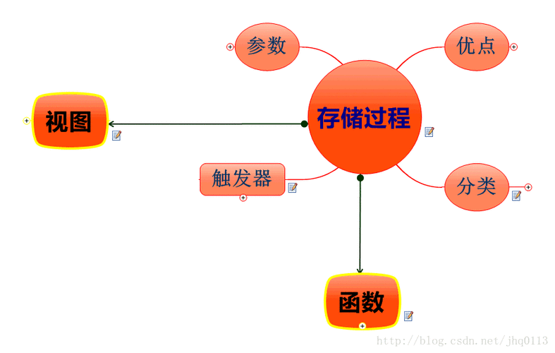 深入探究，MyBatis Hive 与存储过程的神秘关联