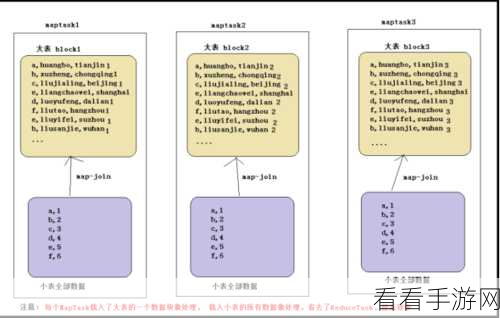 深入探究，MyBatis Hive 与存储过程的神秘关联