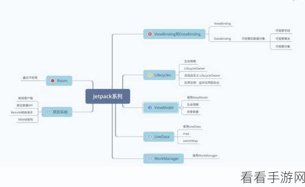 Android 中 lateinit 的巧妙运用指南