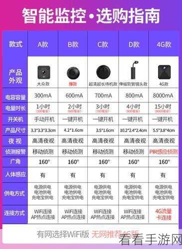 深入探究，iText C性能监控全攻略