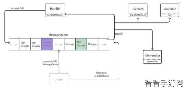 Android 中 Handler 延迟之谜大揭秘