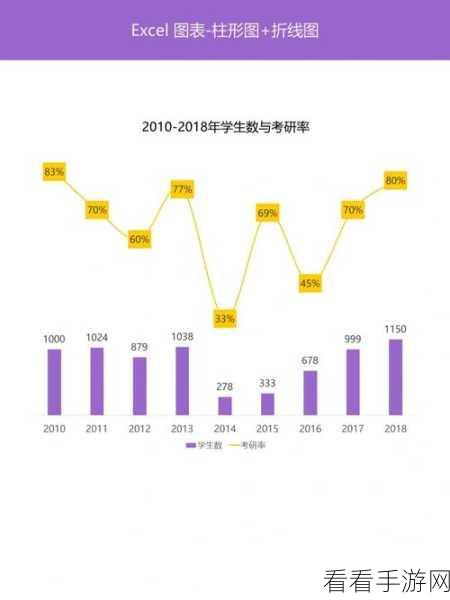 Excel 图表变形记，柱形图轻松转折线图秘籍