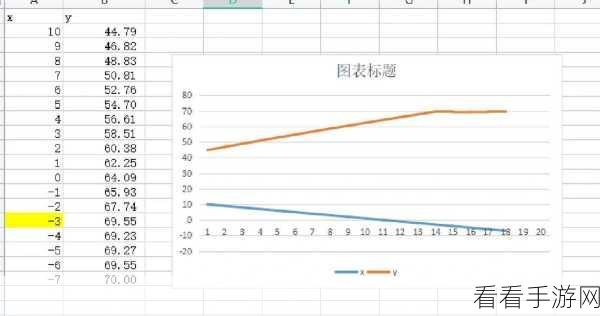 轻松搞定!PPT 折线图坐标轴去除秘籍