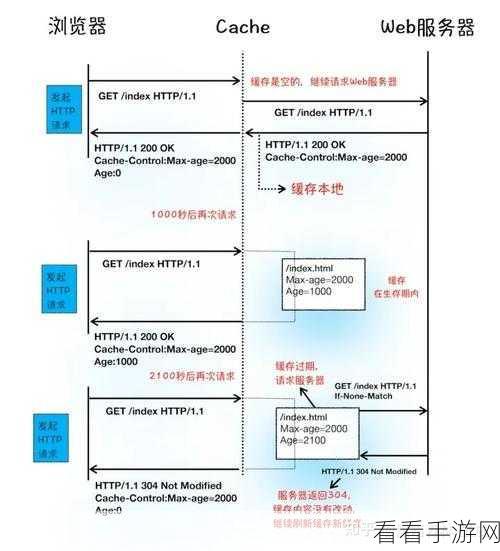 轻松搞定！傲游浏览器缓存目录更改秘籍