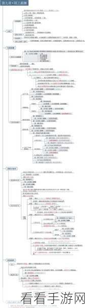 MindMaster 字体修改秘籍,亿图脑图字体及大小设置全攻略