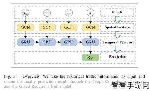 Python 命令行交互在深度学习领域的可行性探究