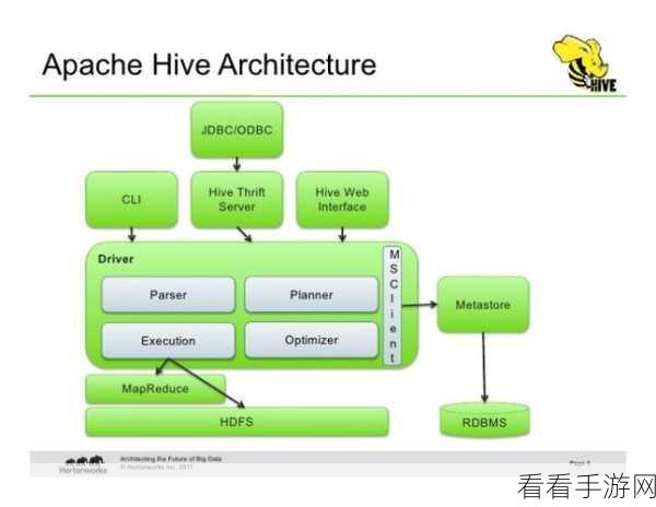 深入解析 Hive 的 Split 常见误区,助您轻松避坑