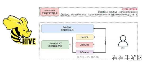 探秘 Hive MetastoreServer 性能调优秘籍