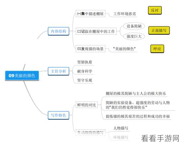 轻松掌握知犀思维导图颜色更换秘籍