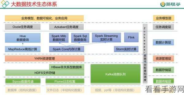 探索 Hive MapJoin 的多元使用场景