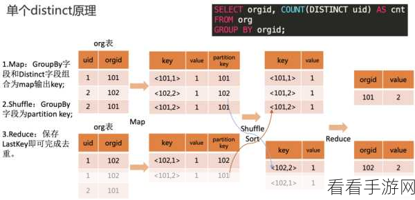 探索 Hive MapJoin 的多元使用场景