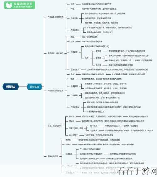 轻松掌握知犀思维导图，实用指南与技巧