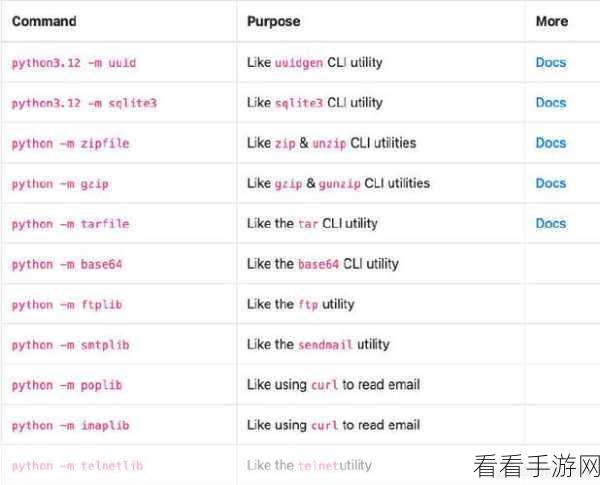 Python 命令行交互中的文件操作秘籍