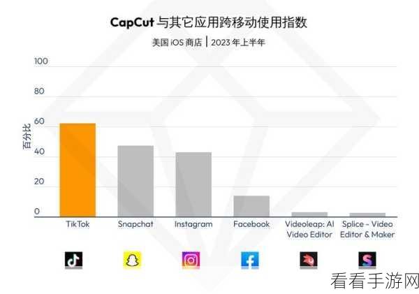 轻松搞定！Capcut 国际版中文设置秘籍