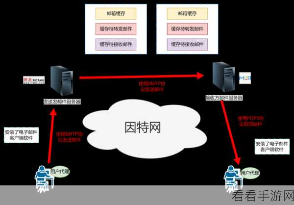 轻松抵御！Linux 邮件服务器的垃圾邮件防护秘籍