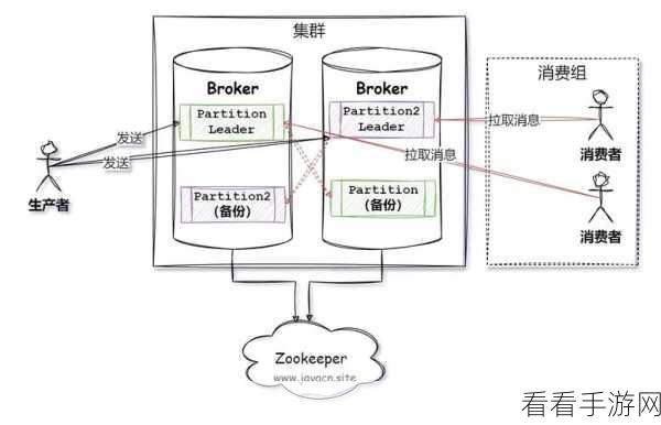 深度解析，Kafka 架构图的独特魅力与显著优势