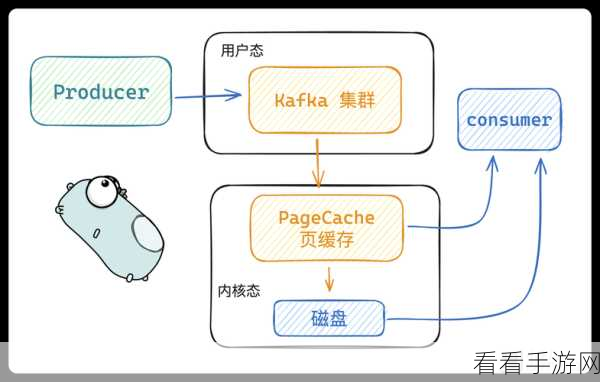 深度解析，Kafka 架构图的独特魅力与显著优势