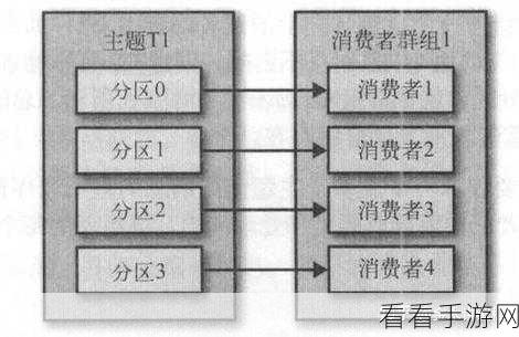 探秘 Spring Kafka 中消费者组的实现秘诀