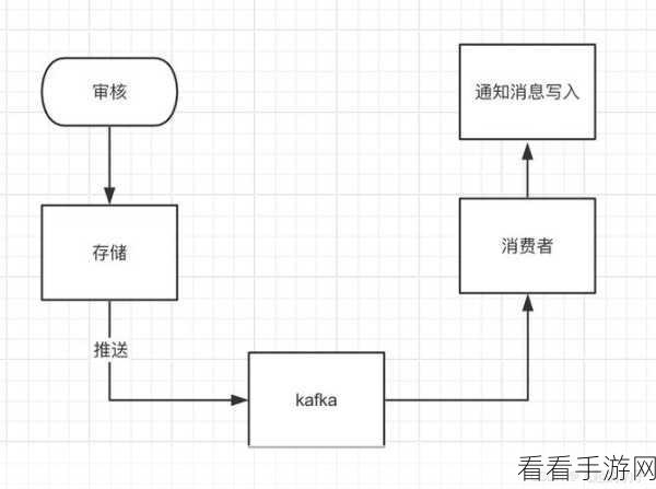 探秘 Spring Kafka 中消费者组的实现秘诀