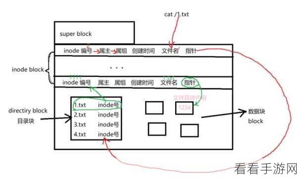 Linux Open 命令处理符号链接的关键技巧