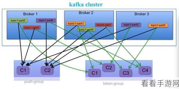 探秘 Kafka Epoch 的神秘面纱