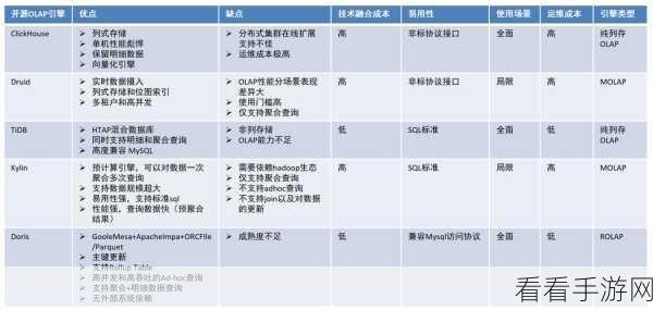 Flink 集成 Hive 究竟如何影响性能？深度剖析