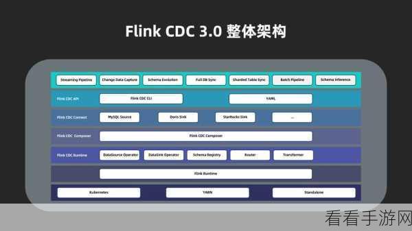 Flink 集成 Hive 究竟如何影响性能？深度剖析