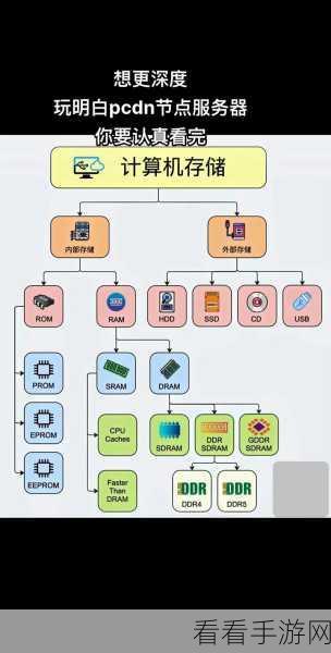 Linux 系统中 nmtui 命令与带宽限制的关系探秘