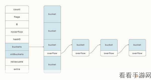 Golang 爬虫与 Python 爬虫的深度剖析，差异全解析