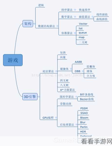 生活的真相之教育模块安卓版下载-关于高效记忆存储类型的游戏