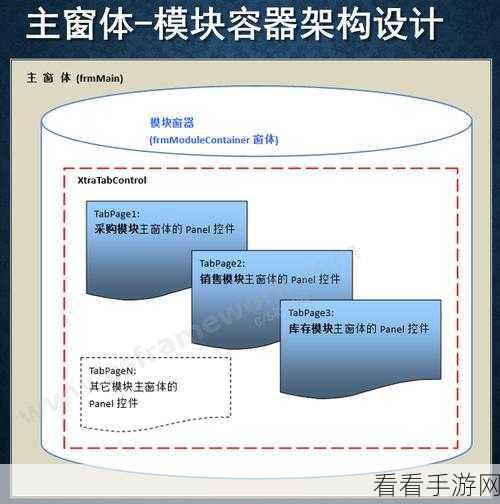 探索 C WinForm 开源许可证的奥秘