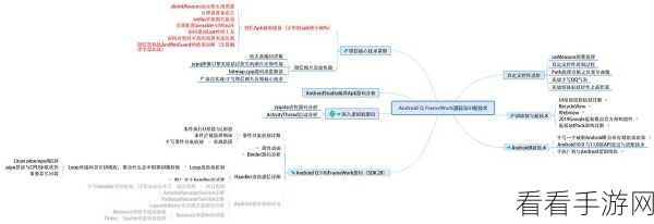 Android Ruansky 内存优化秘籍大公开