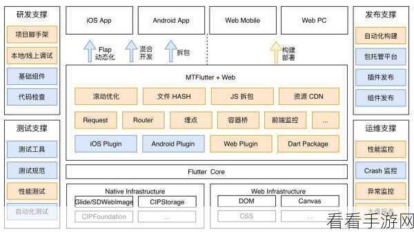 探究，nohup 命令下的 Python 能否支撑 Web 服务