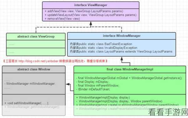 Android lateinit 在非 Activity 场景中的应用探究