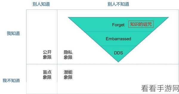 Android 中 lateinit 初始化失败的破解之道