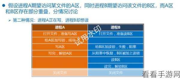 Linux Open 命令处理文件锁难题全攻略