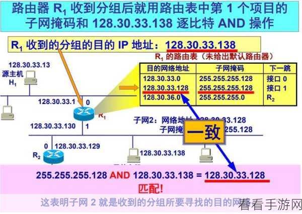 Linux 中 nmtui 命令查看路由表的秘籍