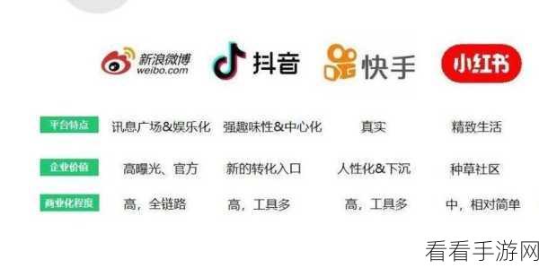 小红书与抖音的天壤之别，深度剖析两者差异