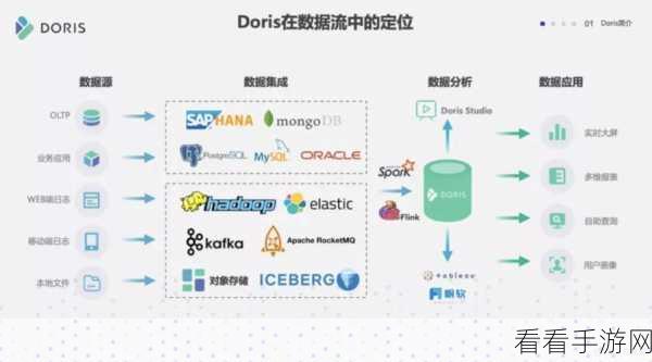 探索 Hive 与 ClickHouse 的无缝连接之道