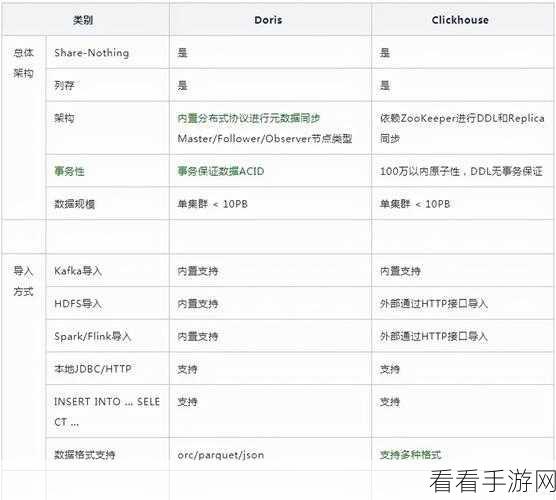 探索 Hive 与 ClickHouse 的无缝连接之道
