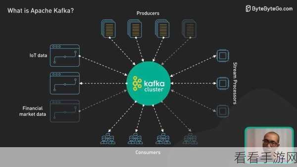 深入探究，Apache Kafka 消费速度之谜