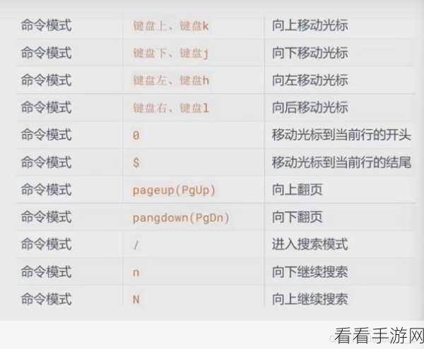 Linux Open 命令在追加内容方面的探究
