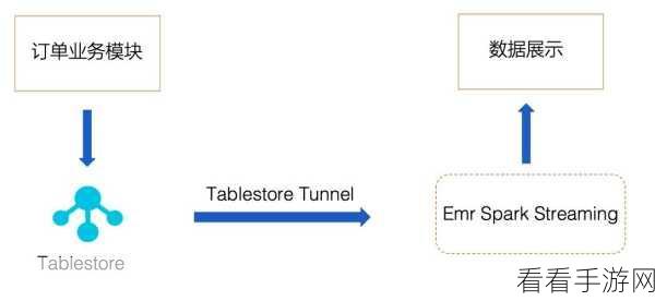 Seatunnel Kafka 数据转换秘籍大揭秘