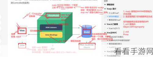 Android Lateinit 能否在 ViewModel 中大放异彩？