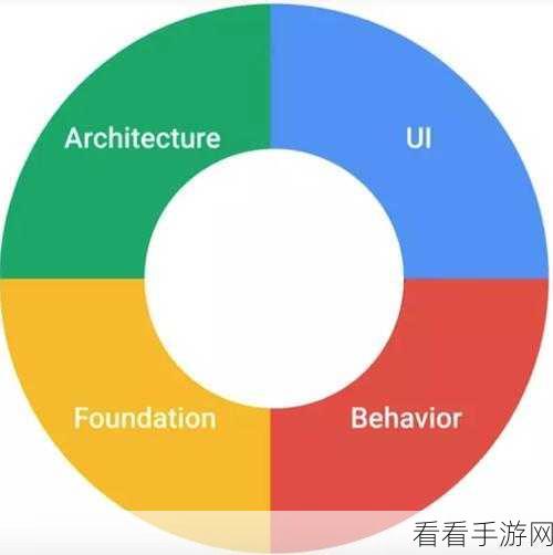 Android Lateinit 能否在 ViewModel 中大放异彩？