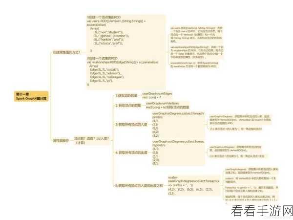 探索 Hadoop 与 Spark 的完美搭配秘籍